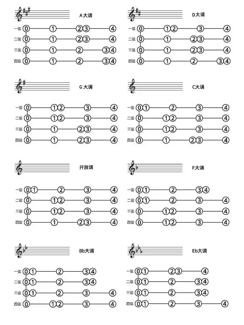 小提琴第一把位各种音调音阶把位示意图 练久了g大调音阶,这两天练习