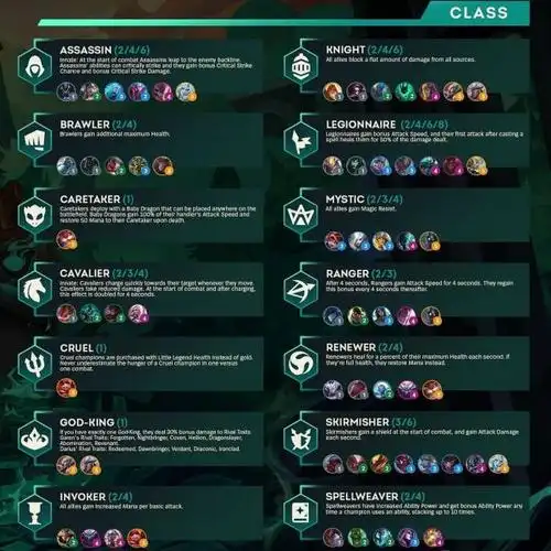 《云顶之弈》s5赛季全羁绊解析