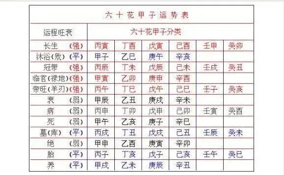 什么是八字旺衰_生辰八字网_八字算命