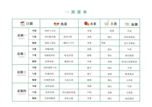 一星期家常菜单