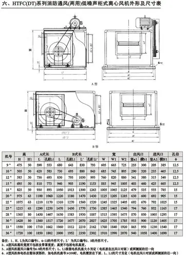 供应质保风机箱htfc(b)内置低噪音柜式离心风机