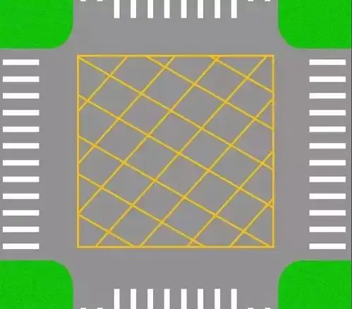 黄色网状线处 虽说黄色网格是禁停区域,但只要中央没有隔离护栏的