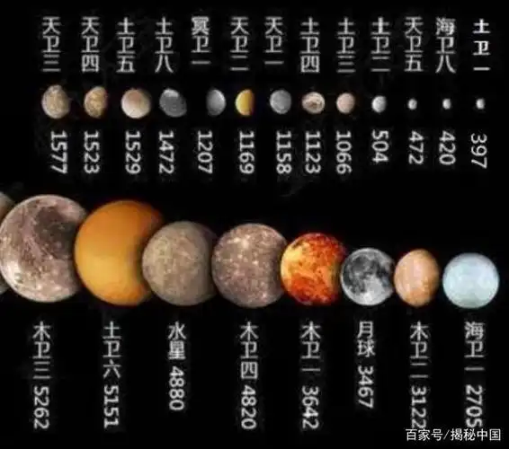 我们的太阳系是宇宙中最为另类的星系这么说的依据有哪些?