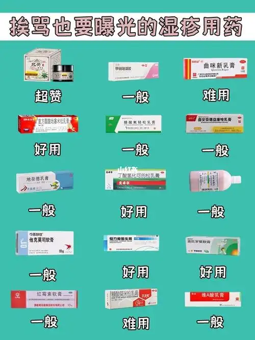 全网皮肤药膏合集,建议收藏 有很多是我之前用过的一些药,虽然现在再