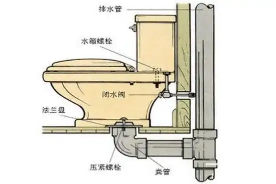 抽水马桶安装图
