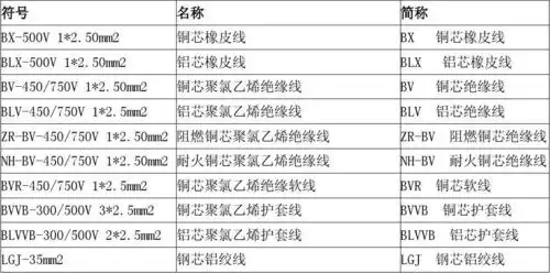 电缆,电线符号说明