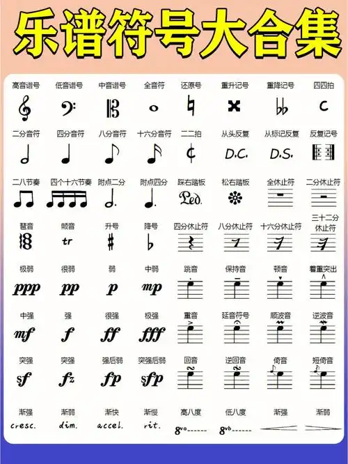 乐谱符号用法一览拿去学不谢