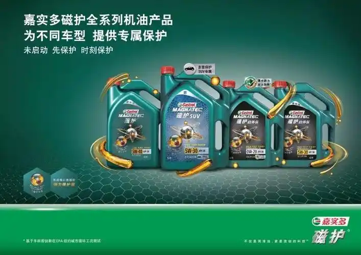 嘉实多极护机油具有独家双分子锁合技术,其最大强项在于智能分子能够