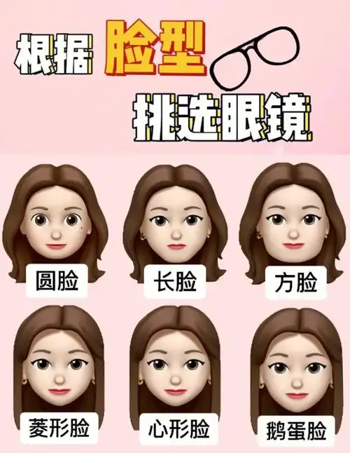 不同脸型教你如何挑选眼镜