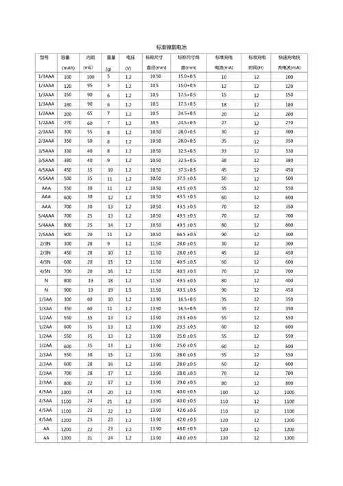 镍氢电池规格_第1页