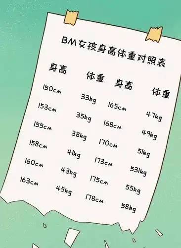 只要腿上或是腰上有一丝肉,穿不好分分钟就翻车 bm女孩(身高体重)对照