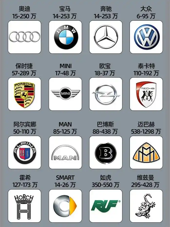 你们期待已久的汽车标识大全,价格全书来了 #常见汽车车标大全 - 抖音