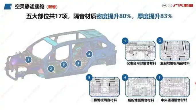 2024新款丰田汉兰达即将上市,合资7座suv全方面升级,智能化提升