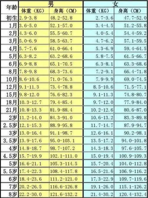 共助成长"——伊旗布连幼儿园大班身高体重测量活动