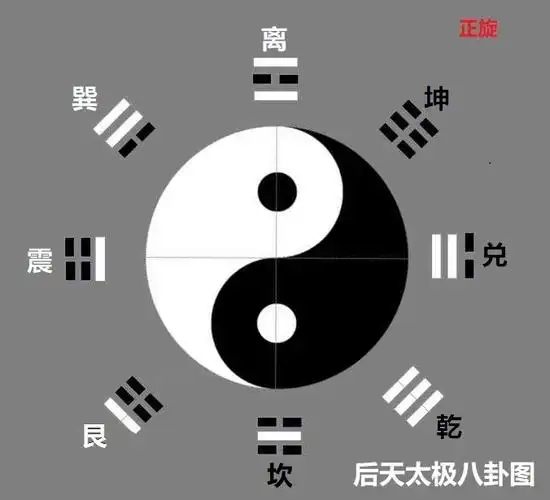 太极图正确画法
