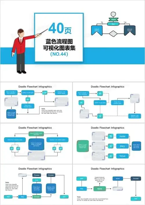 40页蓝色流程图可视化图表集ppt模板