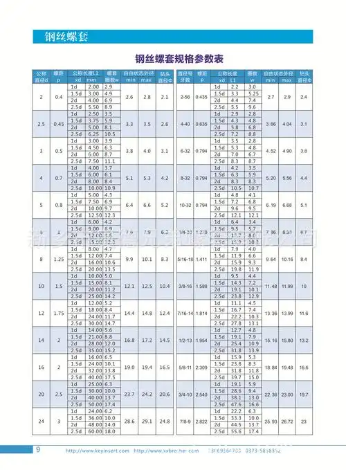 m16国标钢丝螺套 304不锈钢螺纹套m12牙套丝套系列现货批发
