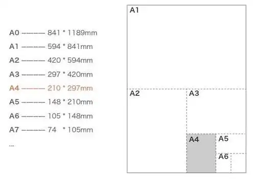 你不知道的a4纸的故事