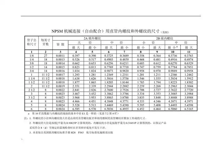 美制npsm螺纹速查