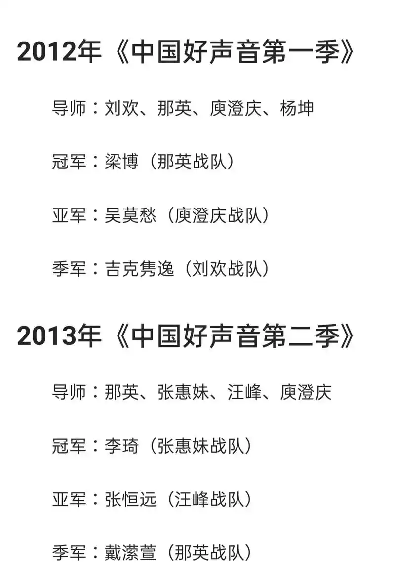 中国好声音第二季学员全部名单 - 抖音