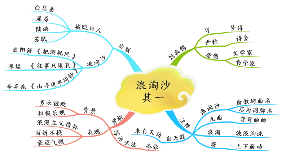 跟着诗词游中国丨附思维导图收藏