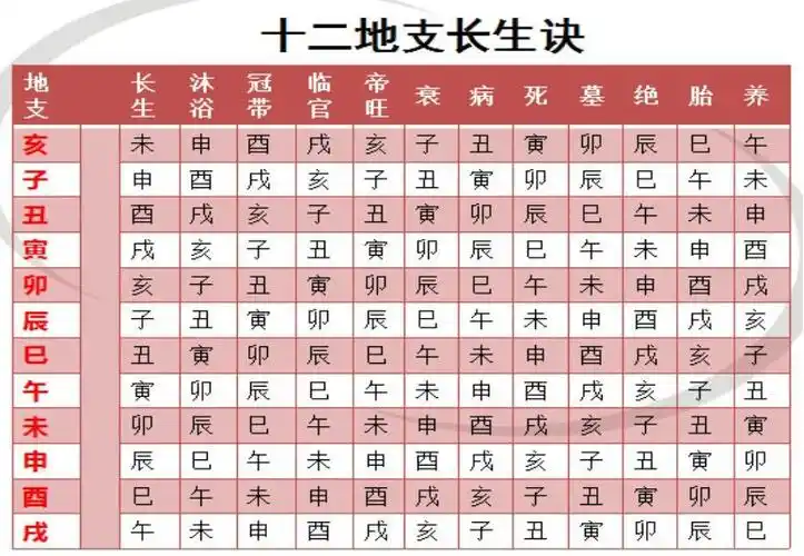 怎么看自己的八字好不好什么是八字怎么看自己八字好不好