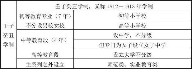 教育学考研壬子癸丑学制 名词解释知识点