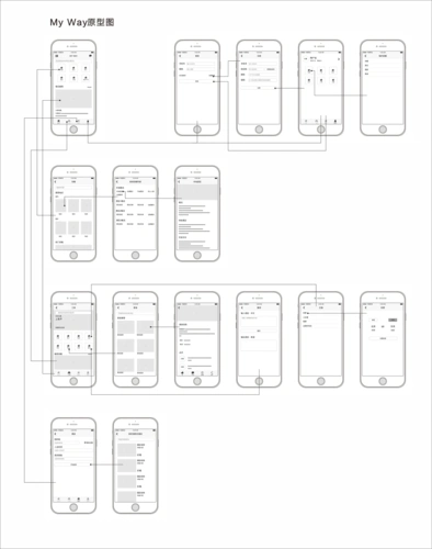 旅游app原型图试作练习