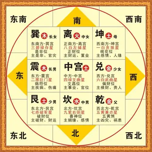 佛说今生的贵人,身边的贵人的特征