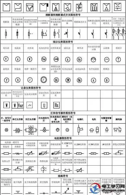 建筑电工图纸符号大全解释