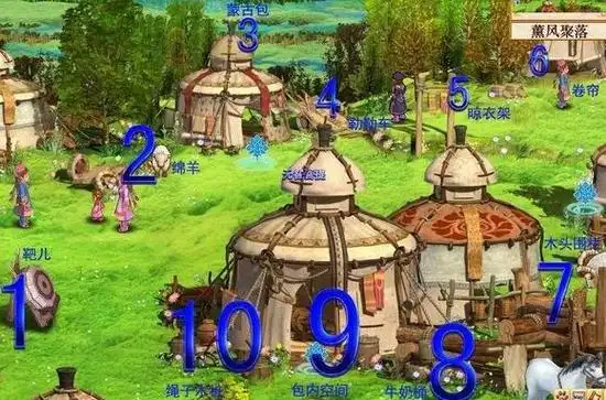 记忆宫殿搭建的三大步骤