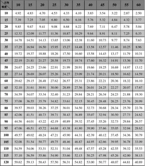 刀架转台旋转角度,锥度,后角对照表1