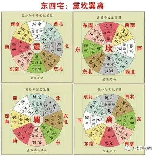 如何确定吉凶方位?四吉方,四凶方自测方法