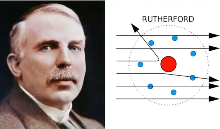 3.4 卢瑟福的原子模型
