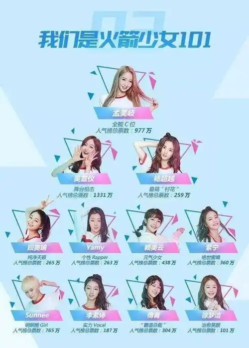 2,老版火箭少女101