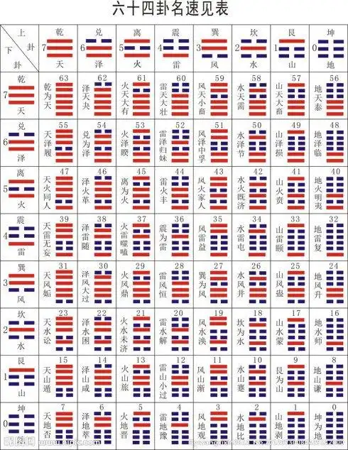 怎样用《易经》进行占卜?