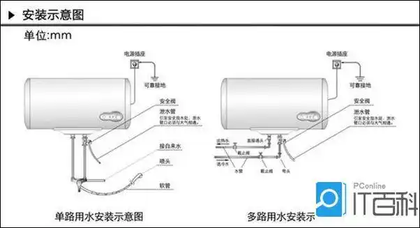 海尔热水器安装 海尔热水器怎么【图文教程】