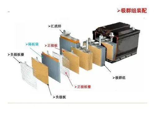 蓄电池的构造