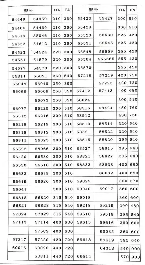 【图】蓄电池检测_标致3008论坛_汽车之家论坛