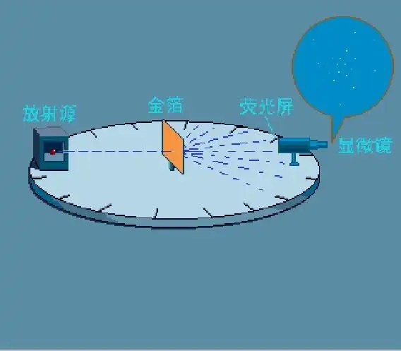 a粒子的散射实验_无忧化学_中考化学_年高考化学_九年级化学__初三化