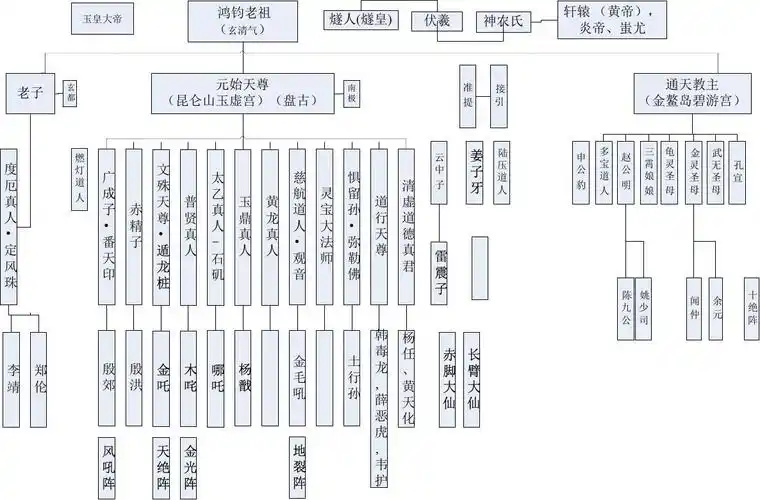 封神演义人物表