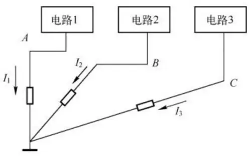 接地应尽量避免使地线构成回路,配置上经常是使地线成为树叉状,其示意