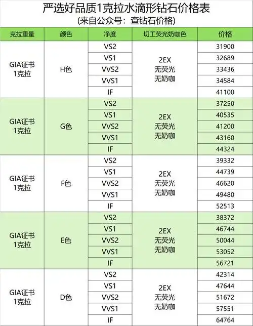 一克拉钻戒能入手吗?哪些牌子性价比高? - 知乎