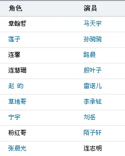 宝贝儿演员表(宝贝儿剧情介绍)