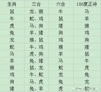 2属兔的犯克属相兔克哪些生肖  在十二生肖中,生肖兔相克的属相分别是