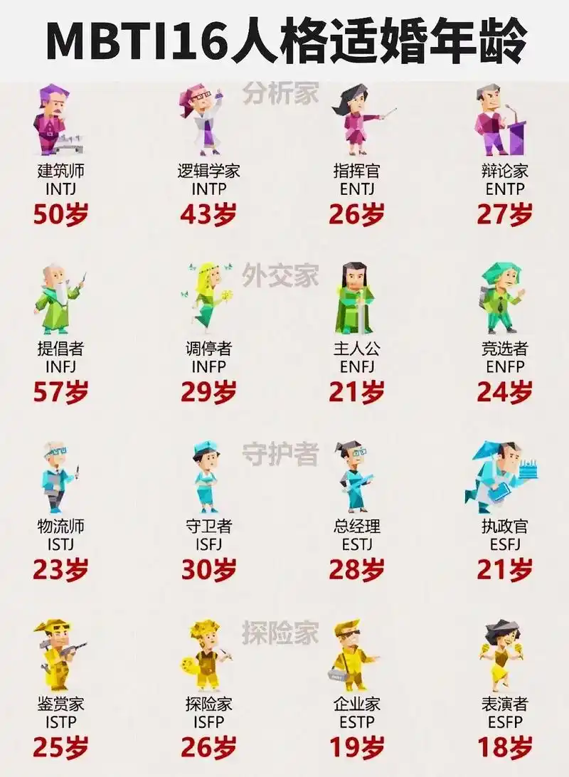 mbti人格测试 #mbti #16型人格 - 抖音