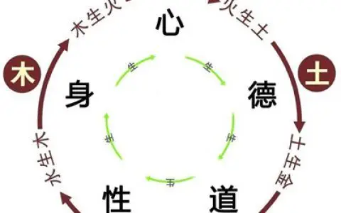 八字五行算命和人生起伏图,求大师分析八字五
