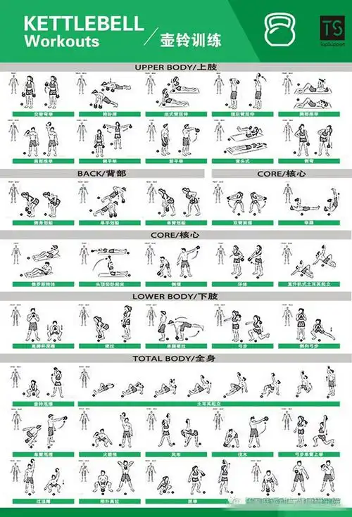 9,medicine ball workouts 药球训练动作给自己建立一个丰富的动作库