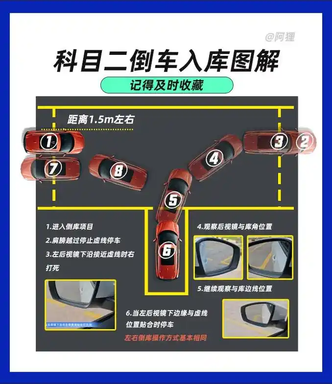 科目二五项图解.#考驾照 #驾驶技巧 #科目二 #学车的那些 - 抖音