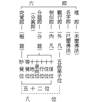 小乘的佛教分类